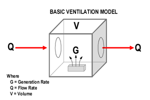 Fluctuations of concentrations during typical monitoring