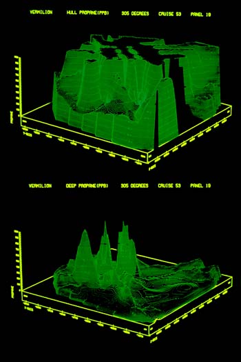 Figure 1. Contour Maps of Propane Concentrations in Surface contamination From Production Platforms (Top) and From Natural Seeps (Bottom). 