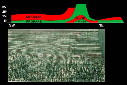 Figure 2. Marine Sniffer Anomaly Over a Geochemical BrightSpot illustrating Association with Deep Seismic Faults. 